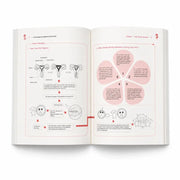 Inside pages of the Teen Girls guide