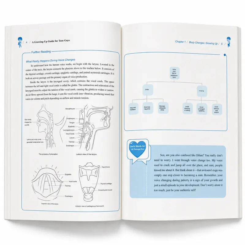Inside pages of the Teen Guys guide