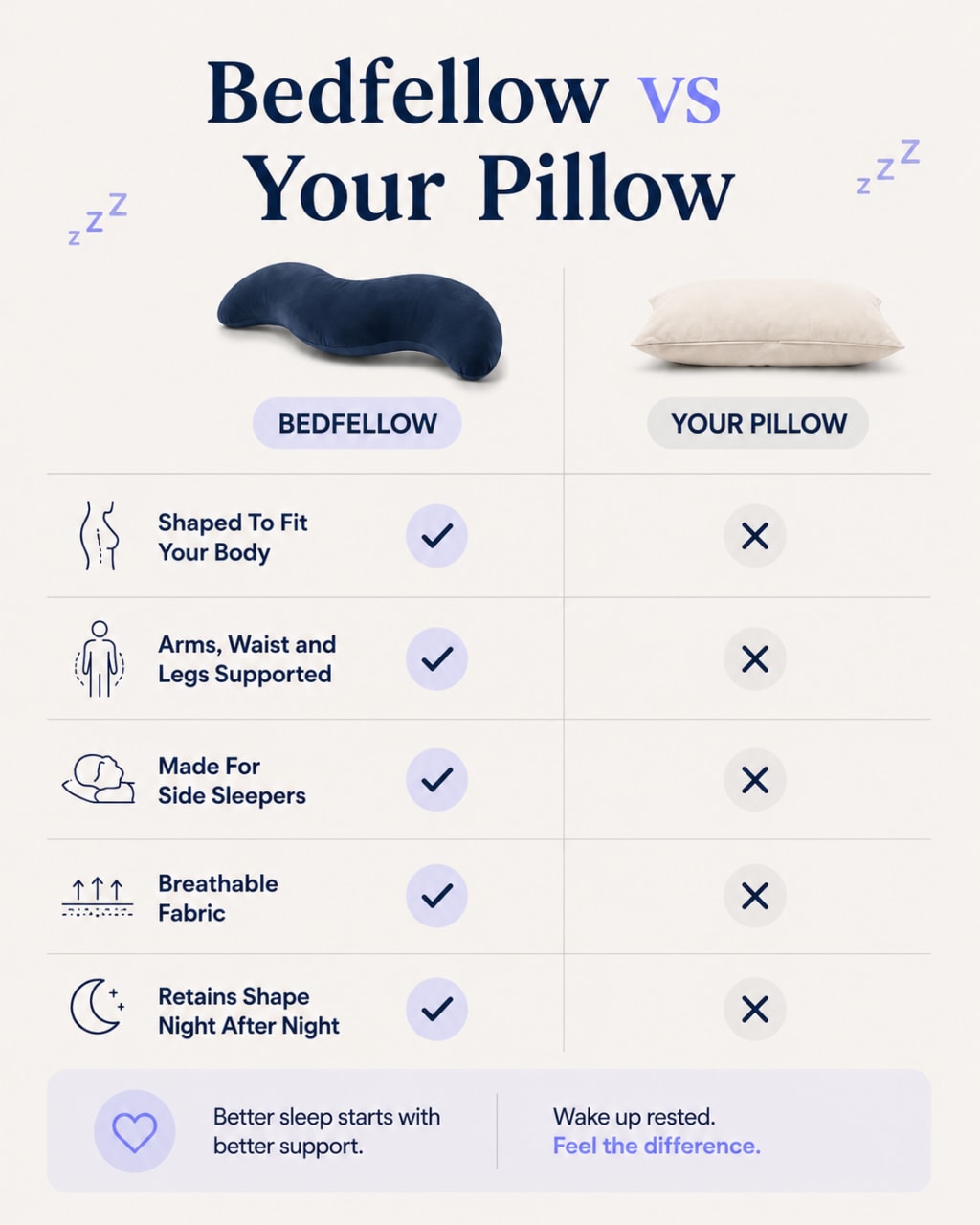 Bedfellow Plus+ Cooling Body Pillow