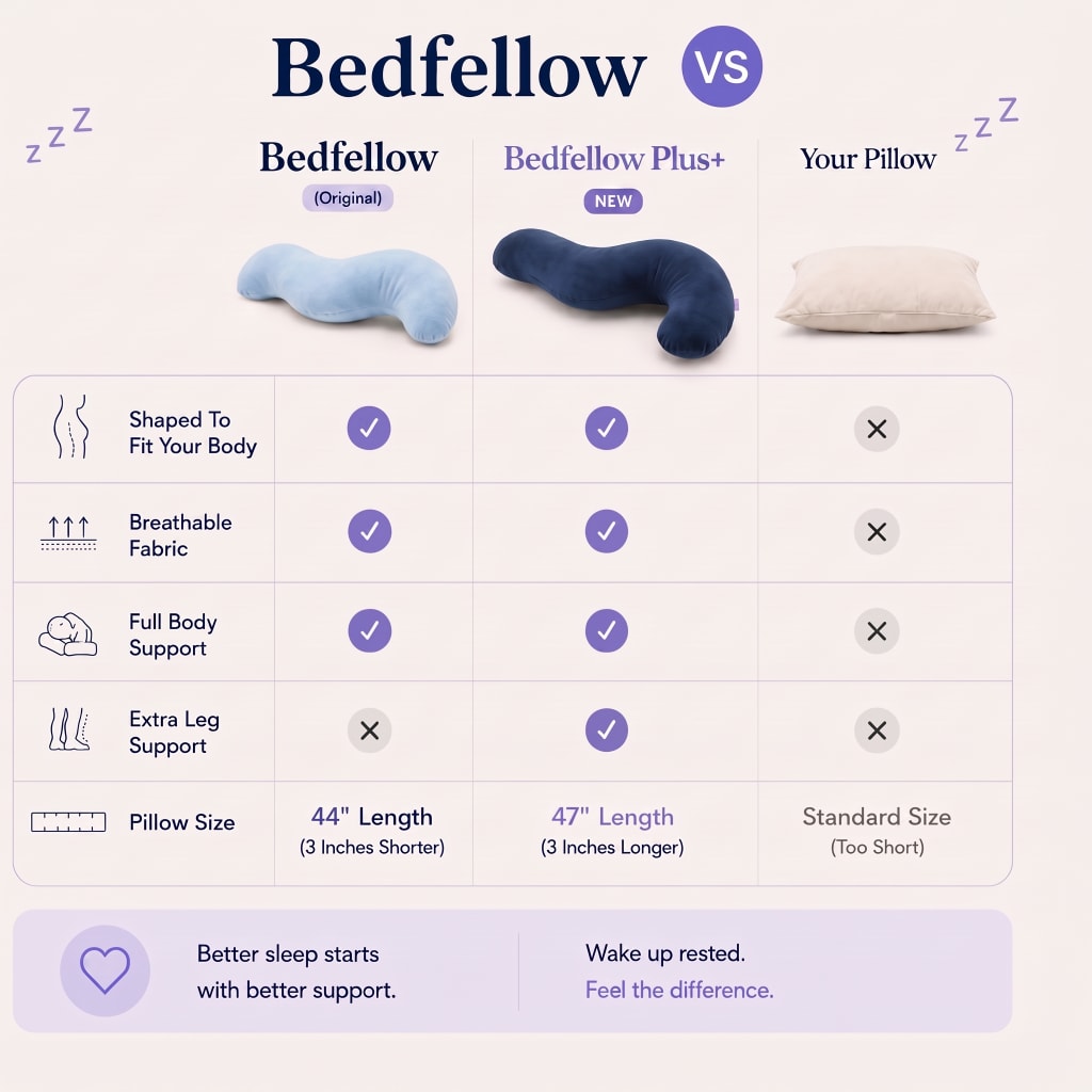 Bedfellow Plus+ Cooling Body Pillow